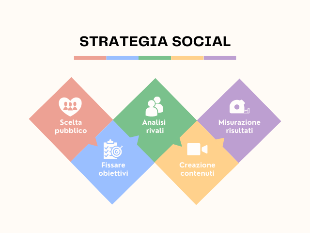 Agenzia social media roma
